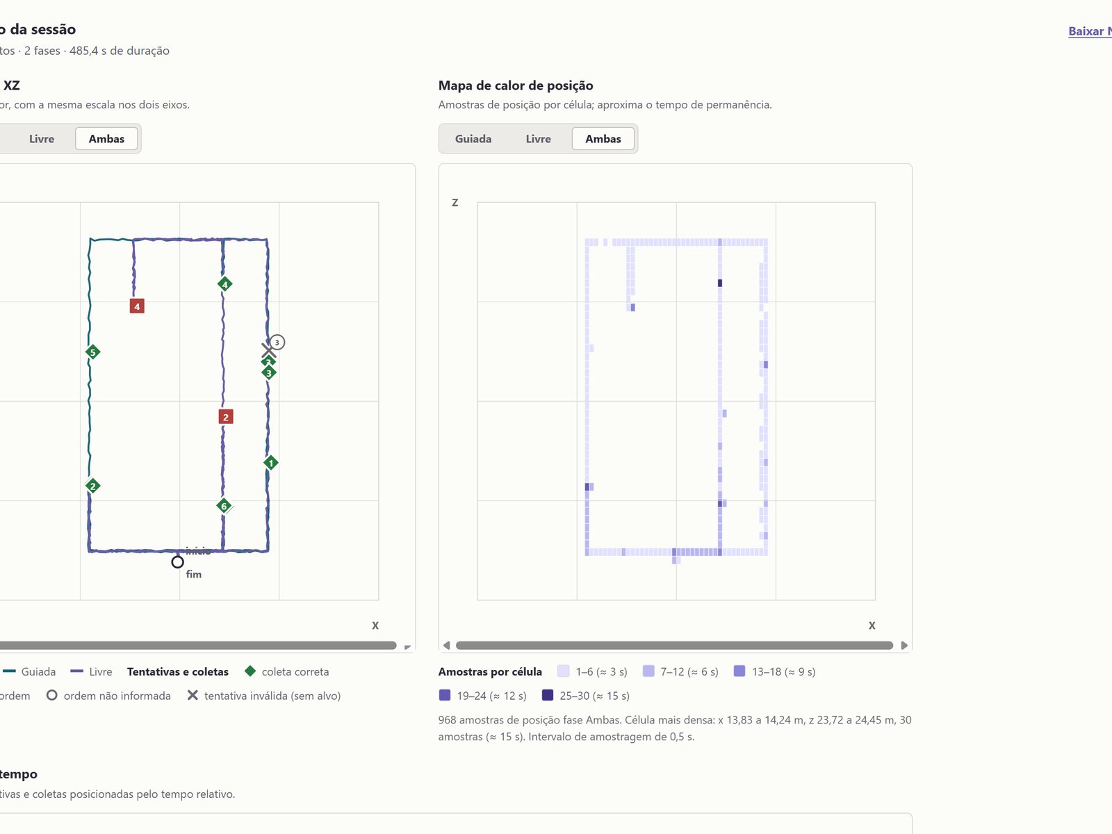 Trajectory and heatmap charts