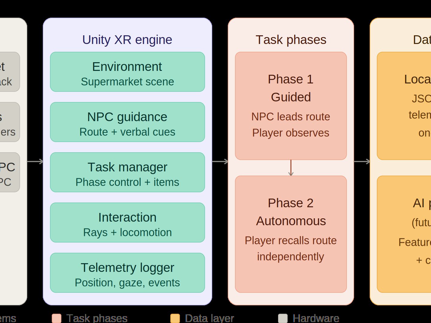 System architecture of the VR instrument